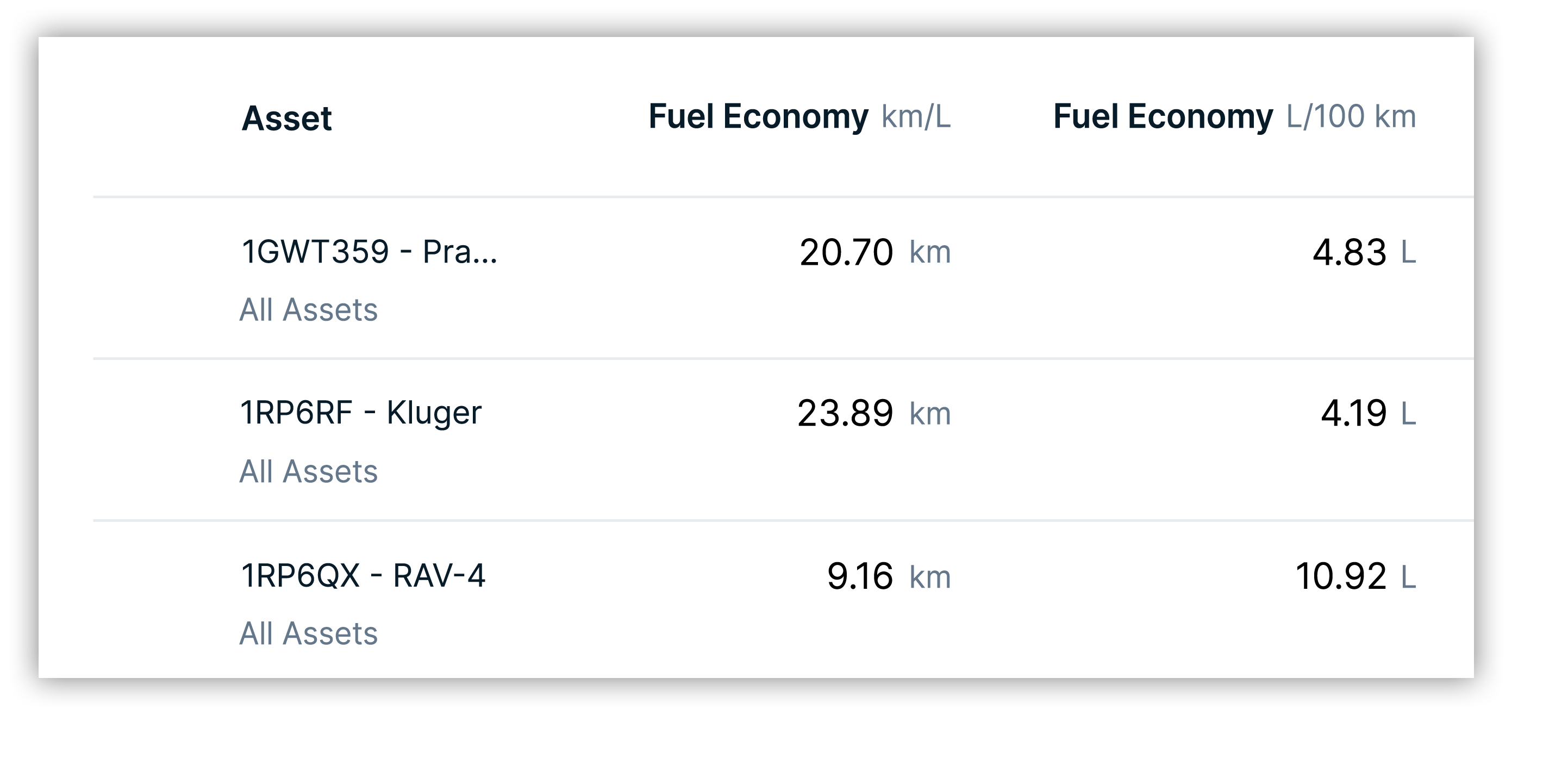 reduce fleet fuel costs
